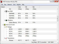 HWMonitor PRO(CPU) V1.46.0.0 ɫӢİ