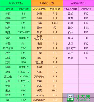 富士通笔记本怎么一键U盘启动