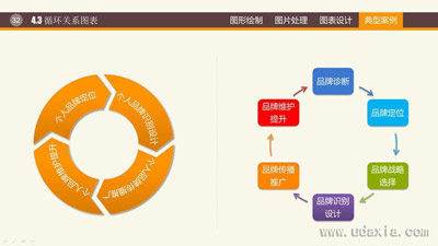 精美PPT模板制作方法教程