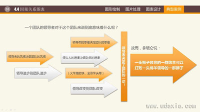 精美PPT模板制作方法教程