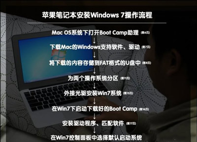 苹果MacBook笔记本电脑安装Win7系统教程