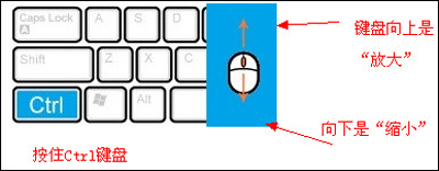 IE浏览器修改字体大小的解决方法