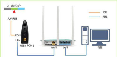 TP-Link无线WiFi路由器设置好后却无法上网的解决方法