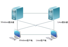 Win7系统配置samba服务器的操作方法