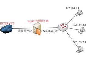 代理服务器怎么设置 代理服务器设置教程