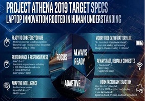 英特尔评价Project Athena：性能与续航能力非常强大