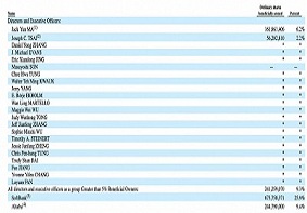 阿里巴巴2019财年年报显示马云持股比例下降