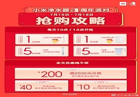 小米净水器迎来4周年 活动期间价格最高立减500元