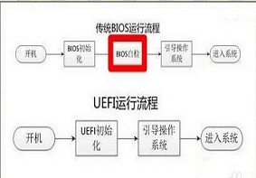 如何设置uefi引导系统方法？