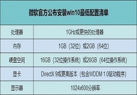 Win10专业版系统卡顿应该如何进行优化？