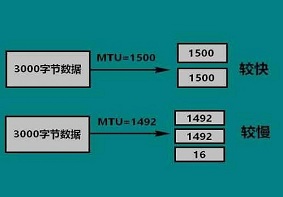 Win10系统当中的mtu值应该如何设置？