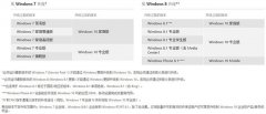 Windows10家庭版和专业版零售价分别是119/199美元