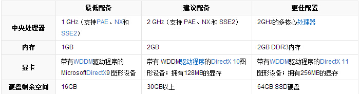 windows 8操作系统