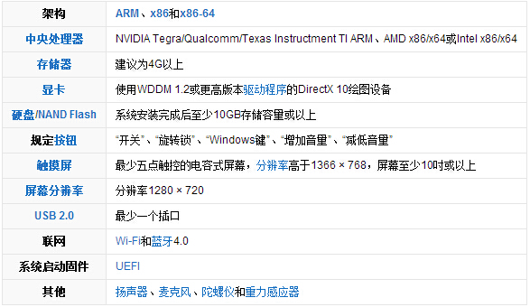 windows 8操作系统