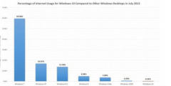 Windows 10 Web使用数据分析