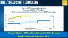 Windows 10秋季更新激活“Speed Shift”功能