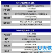 U大侠安装Win10系统电脑配置太低的解决方法