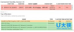 微软Surface Book/Pro 4睡眠可通过英特尔最新驱动