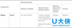 微软发布Windows 10更新版本  内存容量需求翻倍