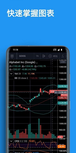 tradingview׿ V1.0